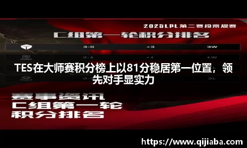 TES在大师赛积分榜上以81分稳居第一位置，领先对手显实力